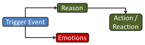 reason-emtions1