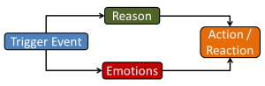 reason-emtions2